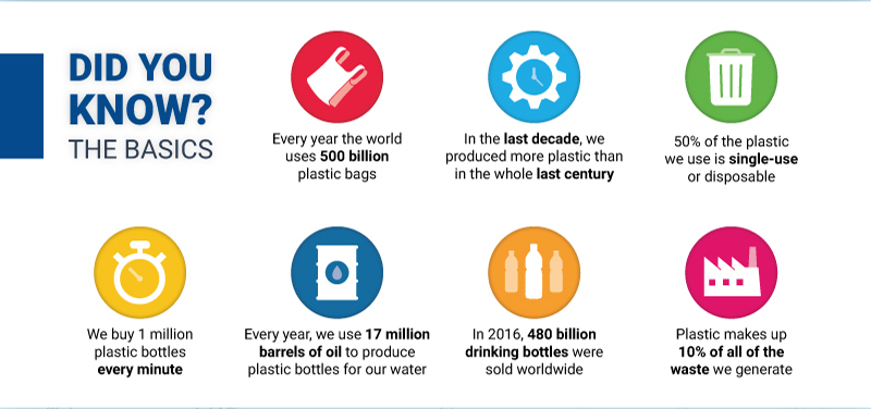 Plastic Pollution Facts